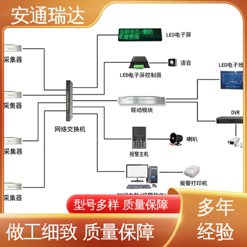 石油气化厂安防 4路无源光纤振动探测器 质量保证 品质卓越 安通瑞达