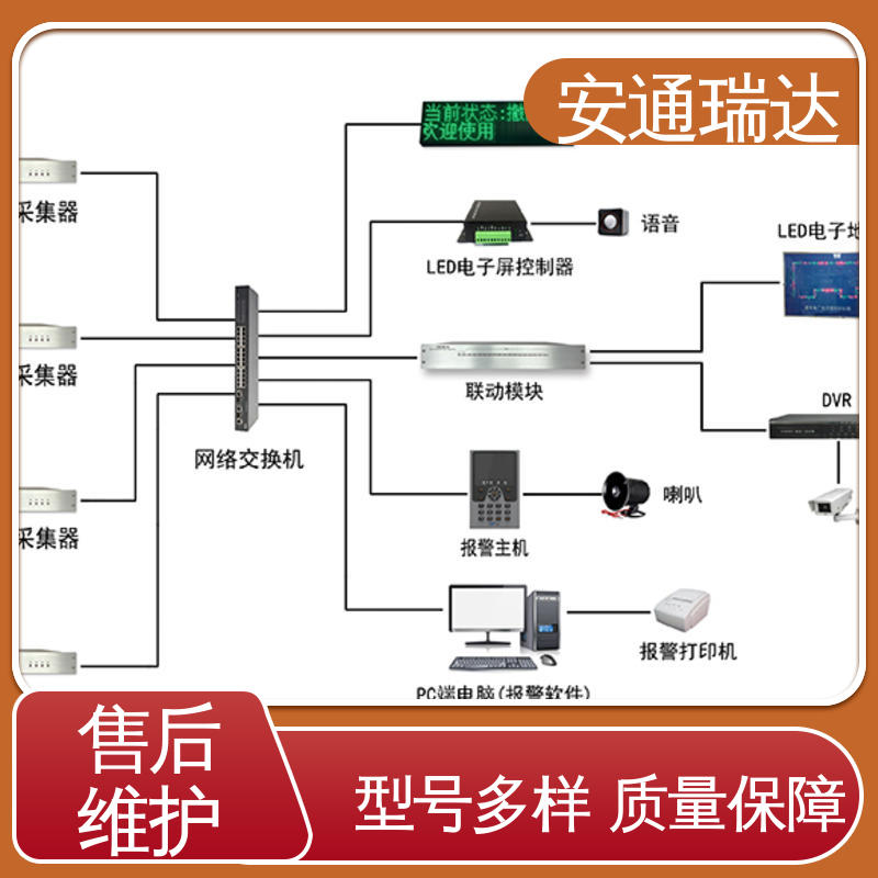双防区振动光纤报警器 化工安防周界 经久耐用 品质可靠 安通瑞达