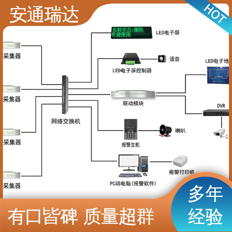 安通瑞达 定位振动光纤报警系统 实时监测 小区别墅安保栏 品质卓越