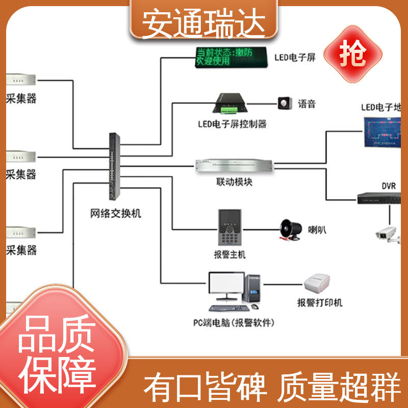 安通瑞达 厂家供应 精准智能 校园安全防护网 单防区振动光纤报警