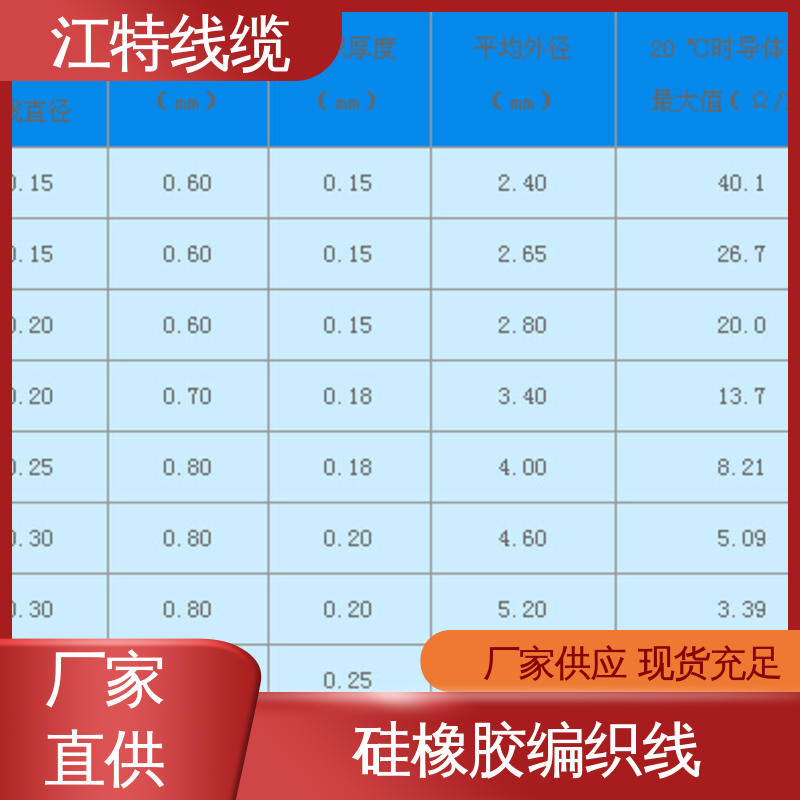 江特线缆 按需供应 AGRP 柔软便于安装 广泛应用