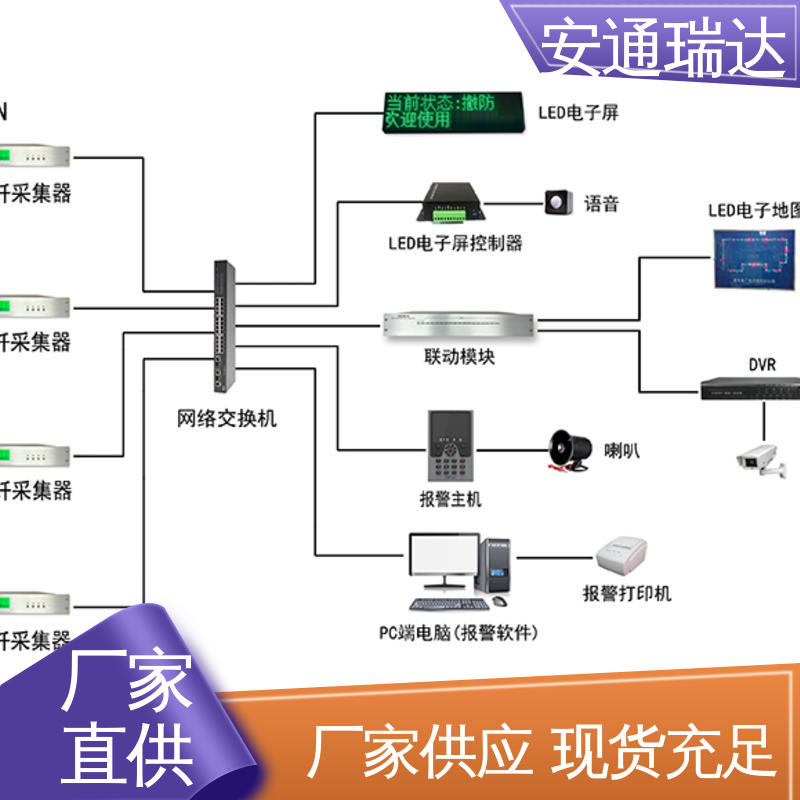 安通瑞达 质量保证 污水厂围墙防护 4路无源光纤振动探测器 品质可靠