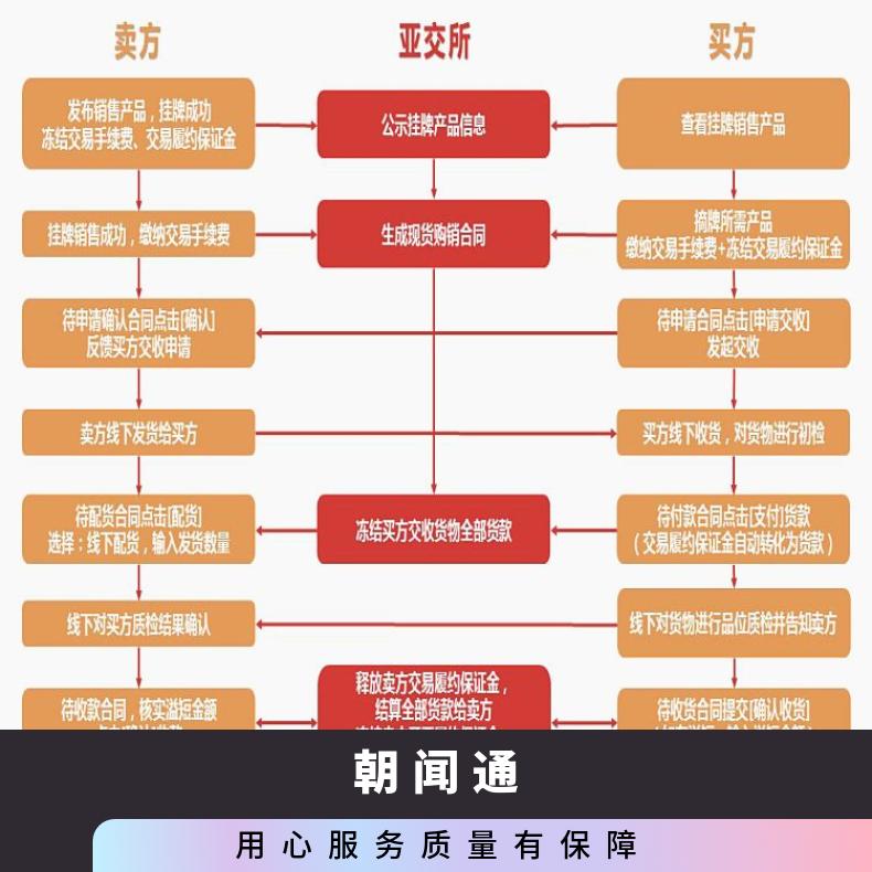 广州公司注册 中小微企业四板挂牌上市 财税服务找朝闻通
