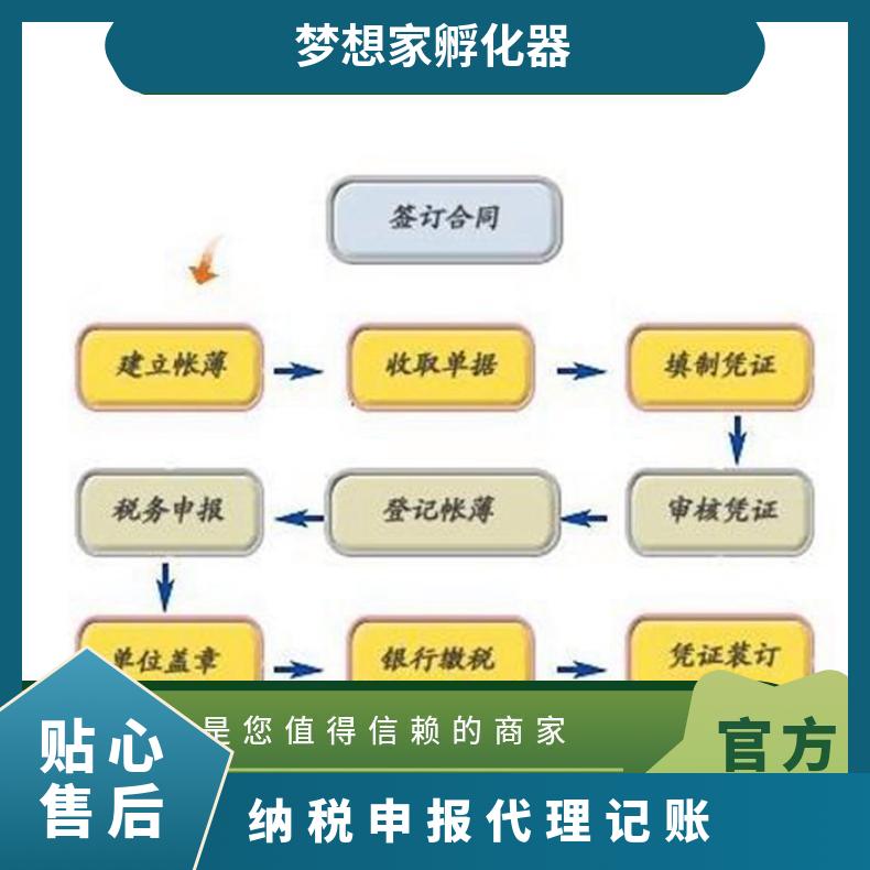广州公司注册 纳税申报代理记账 营业执照办理找梦想家孵化器