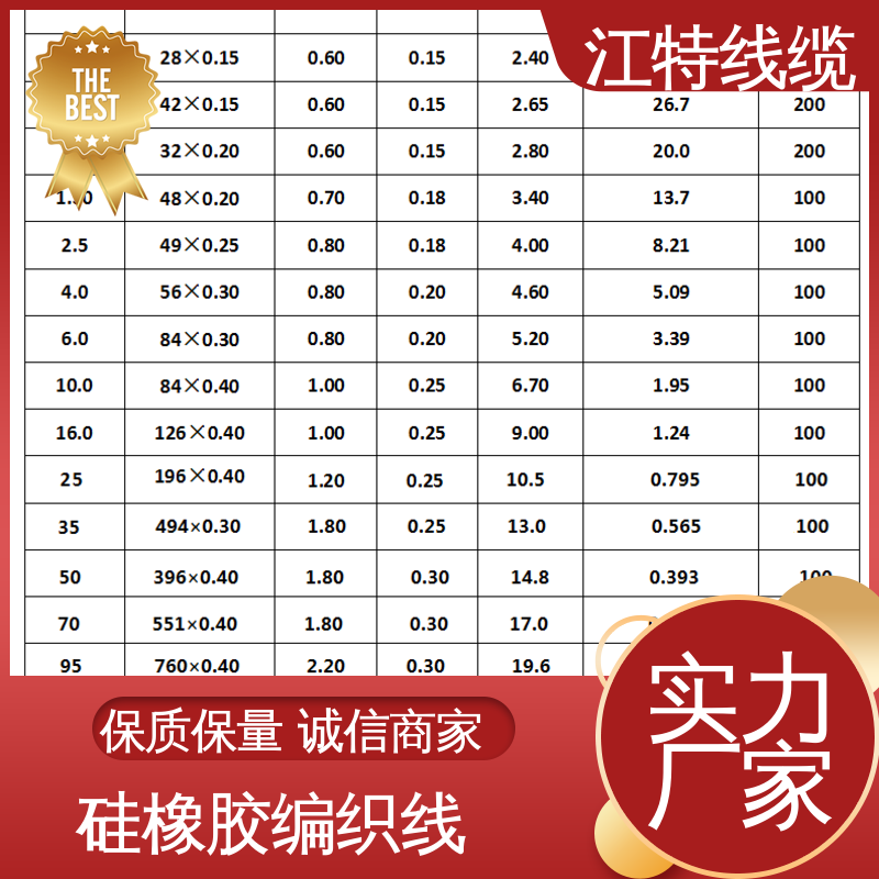 AGRP 物流配送 镀锡铜线 玻璃纤维编织线 江特线缆