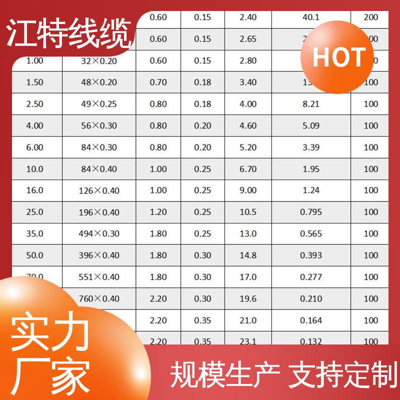江特线缆 按需定制 耐高电压 源头工厂 耐油 耐酸碱