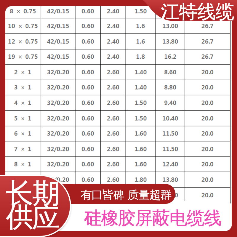 江特线缆 钢铁厂 硅橡胶电缆 高温耐热 防干扰性情