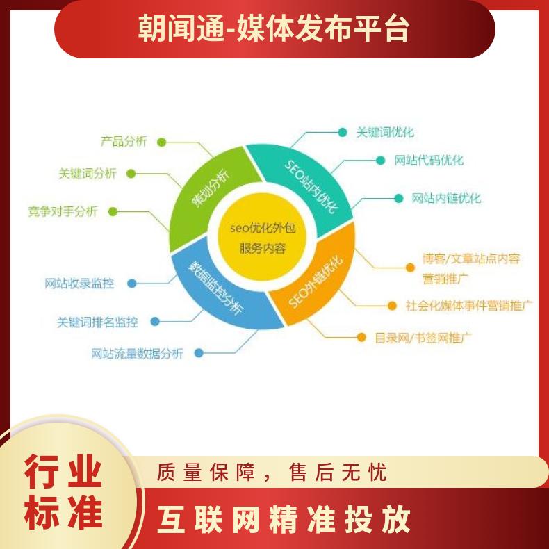 网络营销推广 企业网站广告招商合作 互联网精准投放找朝闻通