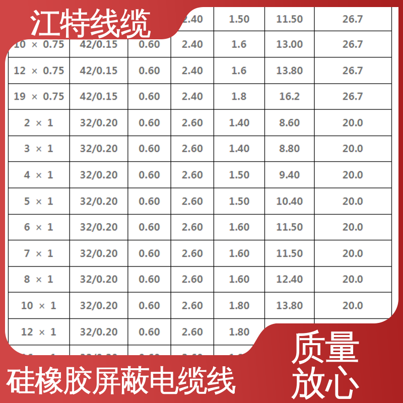 江特线缆 屏蔽电缆线 抗裂 耐油 耐酸碱 性价比高 源头厂家