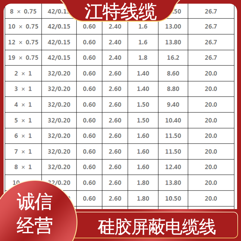 江特线缆 YGCP 电缆屏蔽线 可在长期潮湿环境中使用 国标足米 源头供应