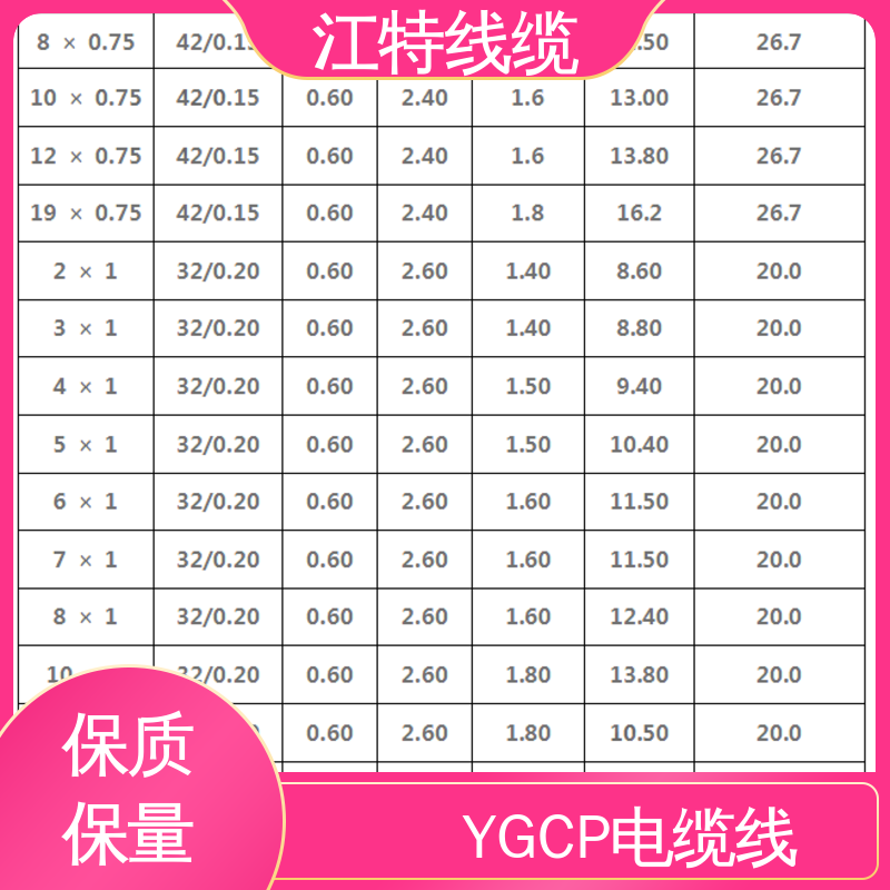 江特线缆 钢铁厂 硅胶屏蔽电缆线 绝缘电线 性能稳定 全国供应