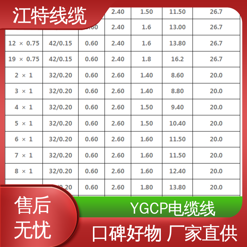 江特线缆 电缆屏蔽线 防霉性能优越 品质保证 诚信经营