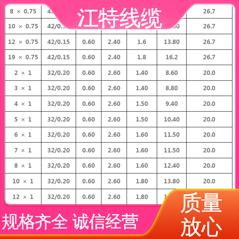 江特线缆 电厂专用 硅橡胶电缆 耐腐蚀 耐高温 传输稳定 规格多样