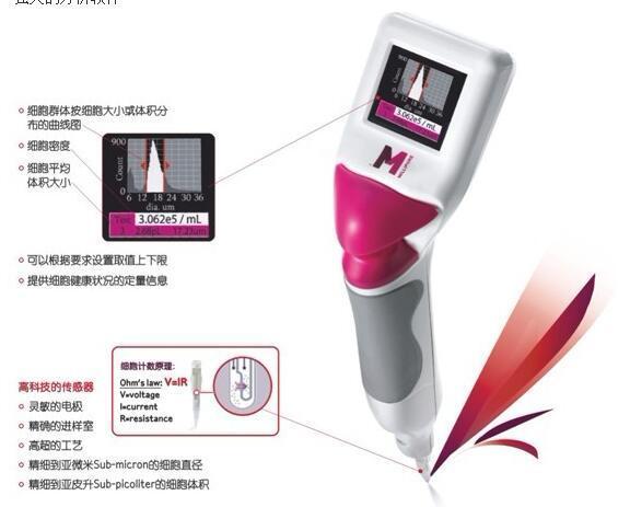 密理博millipore手持式细胞计数仪scepter 2.0细胞计数器总代理
