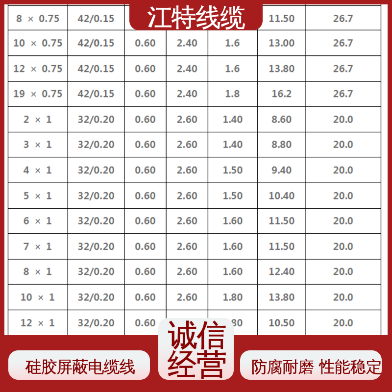 江特线缆 钢铁厂 硅胶电缆 绝缘外径2.00mm 防水 耐油 耐寒 
