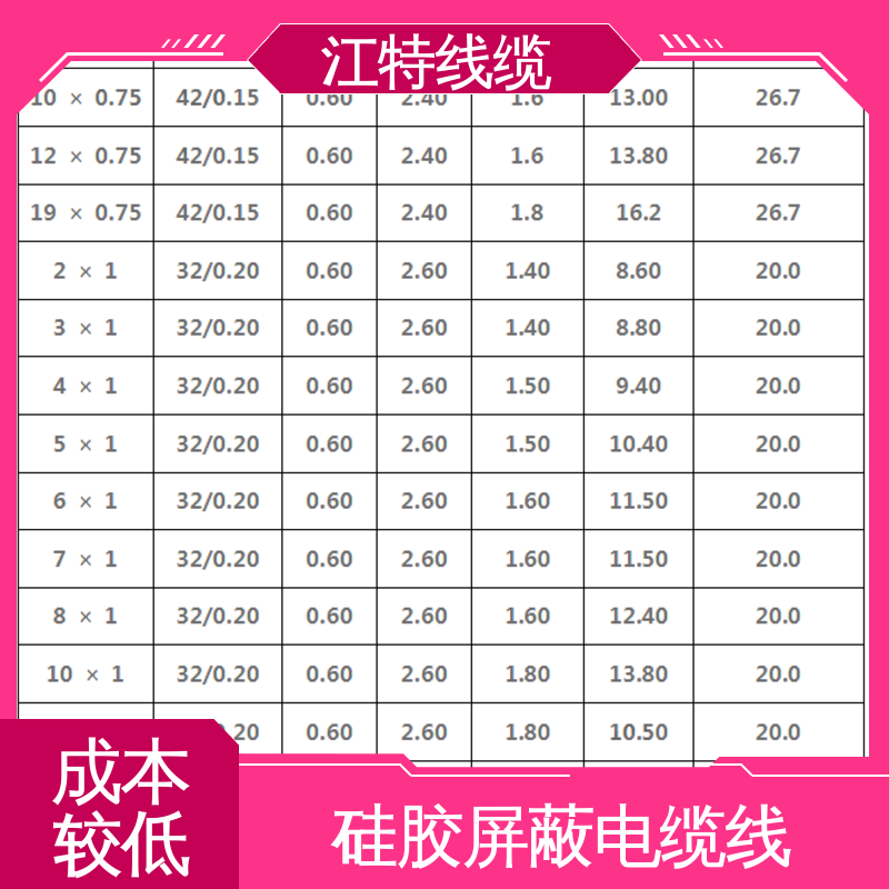江特线缆 电厂专用 硅胶电缆 绝缘电线 防水 耐油 耐寒 