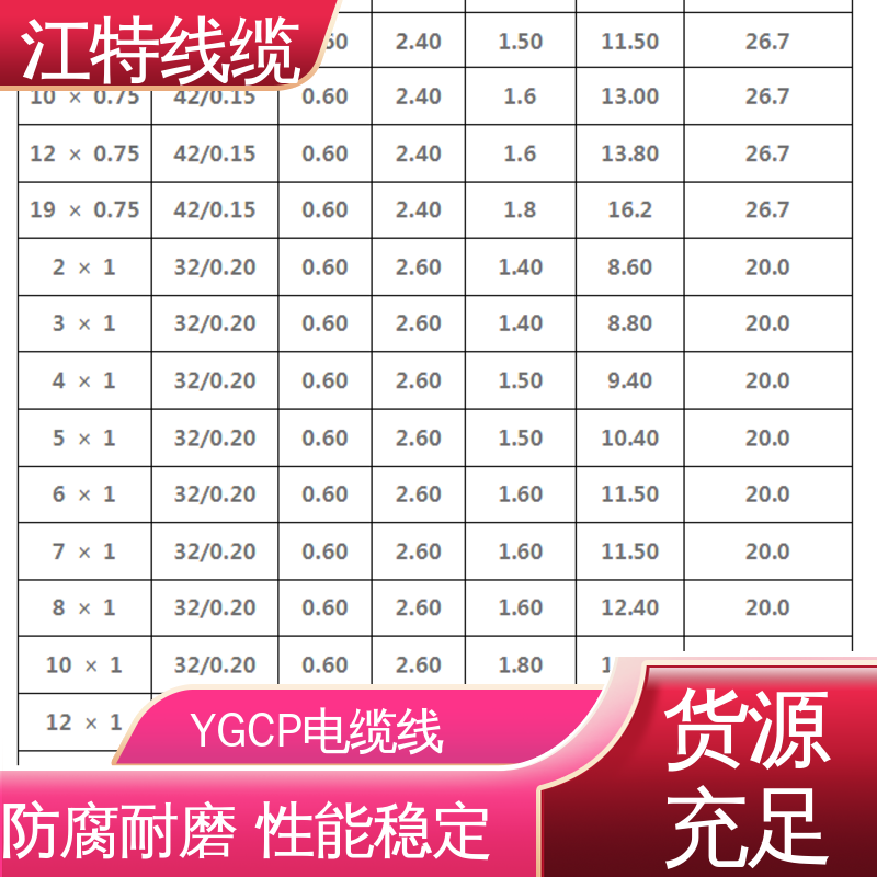 江特线缆 YGCP 硅胶电缆线 绝缘厚度0.60mm 品质保证 诚信经营