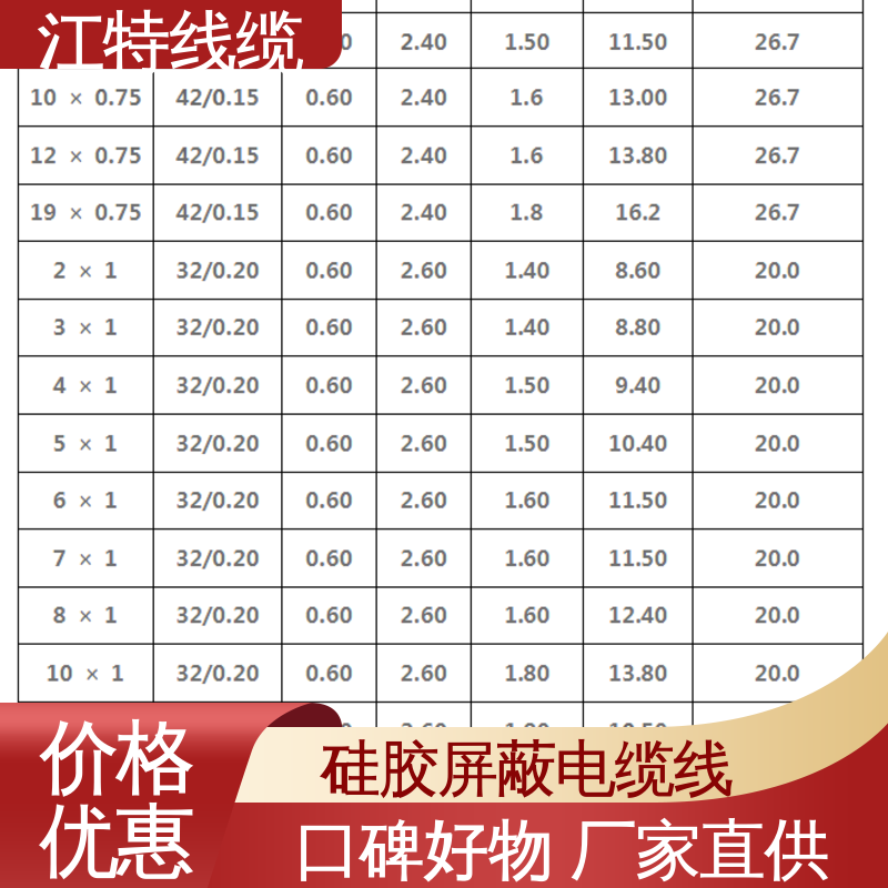 江特线缆 钢铁厂 电缆线 绝缘厚度0.60mm 国标足米 源头供应