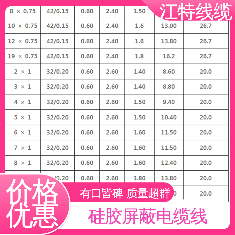江特线缆 电缆线 护套外径(mm)3.90 性能好 物流快