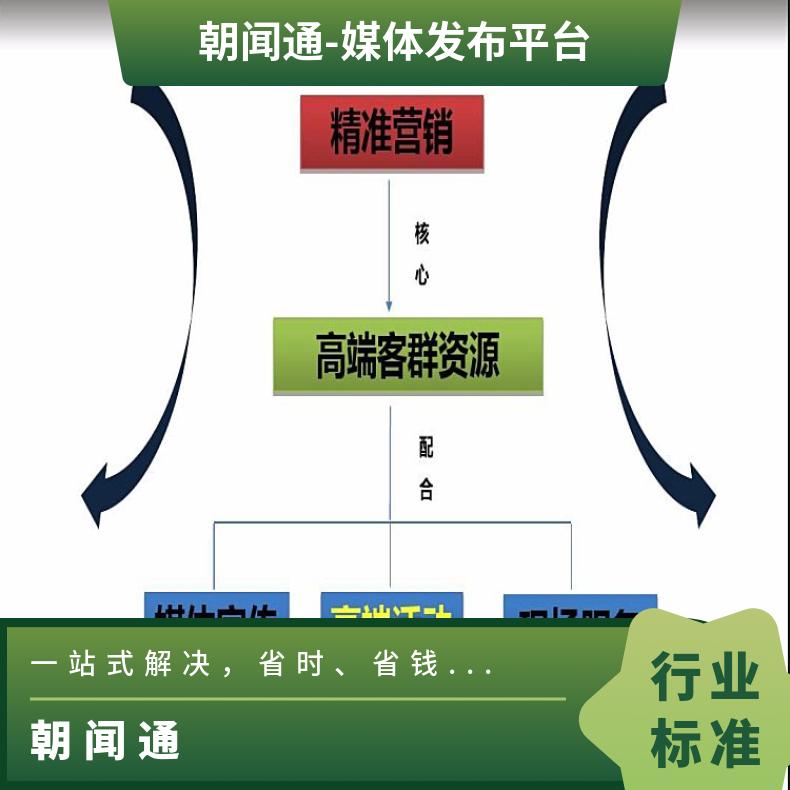 企业精准营销推广 品牌宣传曝光 互联网广告找朝闻通平台