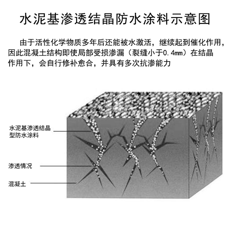 蒙泰 渗透结晶防水涂料 经久耐用 使用安全 性价比高