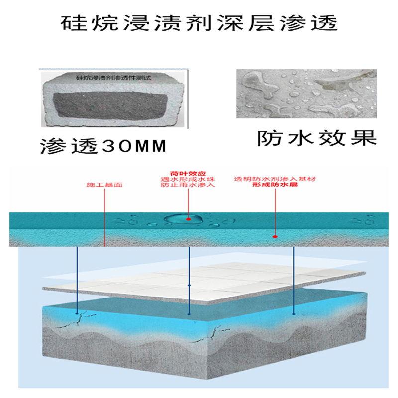 耐沾污性好 易清洁 硅烷面漆长城灰 严选原材 品质放心 