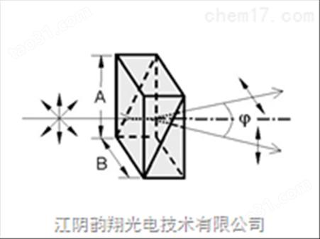 沃拉斯顿棱镜