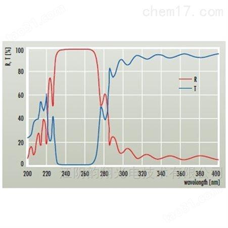 反射镜标准件
