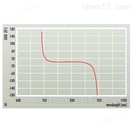 标准飞秒激光光学元件