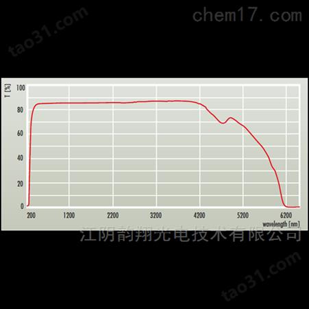 反射镜材料