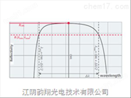 低损耗反射镜 和 连续/纳秒激光镜片