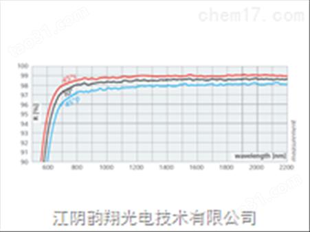 Layertec金属反射镜