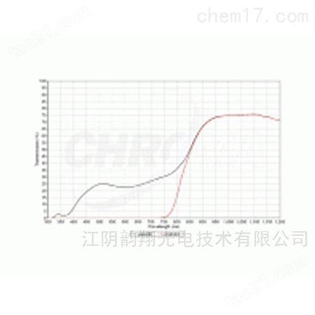 Chroma-偏振片