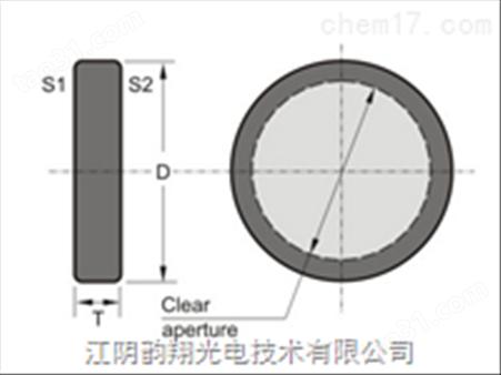 偏振面旋转器