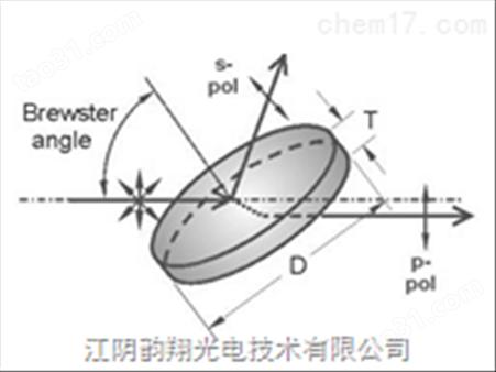 标准薄膜偏振器