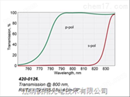 FEMTOLINE薄膜激光偏振片（矩形）