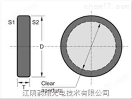 FEMTOLINE偏振平面旋转器