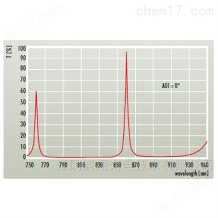 Ti：蓝宝石激光器的组件