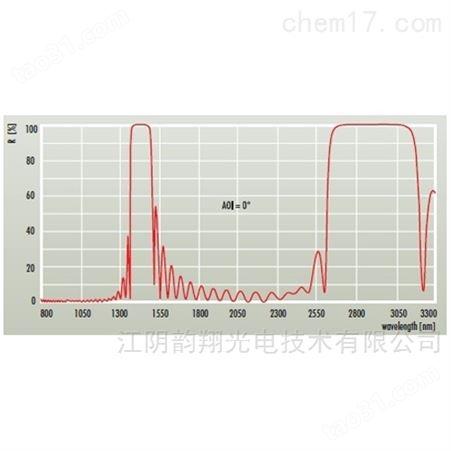 Er：YAG激光器的组件