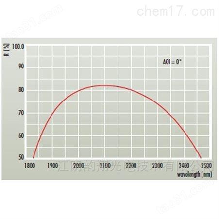 Ho：YAG和Tm：YAG激光器的组件