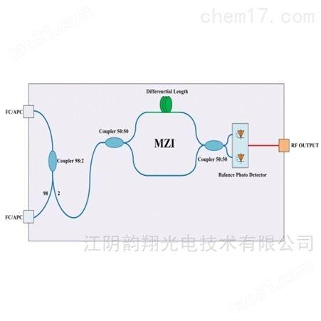 MZI干涉仪