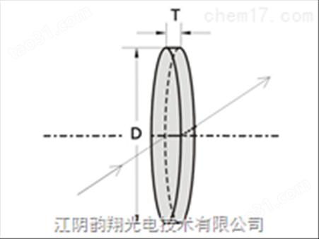 精密圆形窗口片