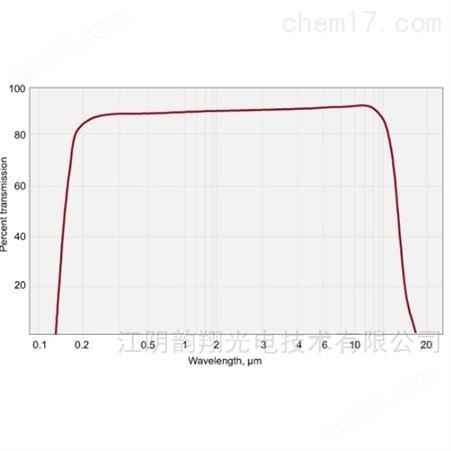 钡（BAF2）窗口片