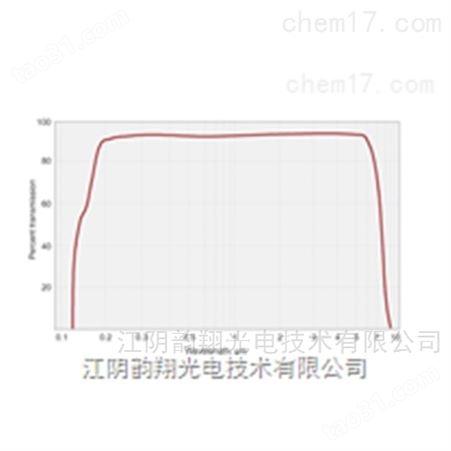 氟化锂窗口片