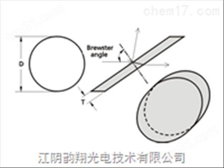 EKSMA-布鲁斯特窗口片