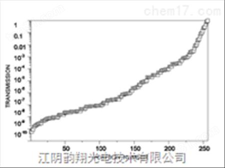 光学滤光片应用