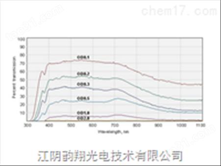 450-650NM的中性密度吸收型滤光片