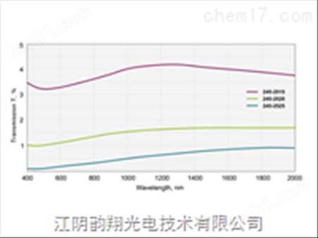 400-2000NM的中性密度反射型滤光片