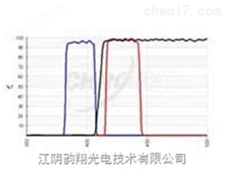 Chroma-荧光滤光片组