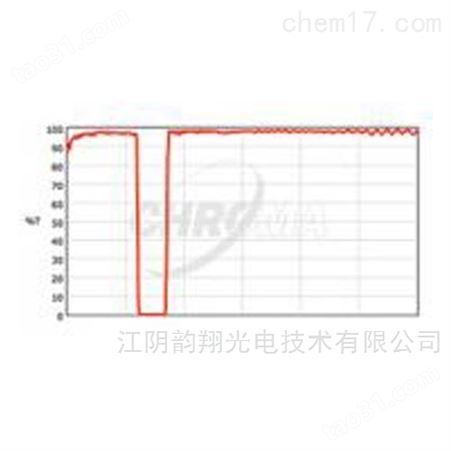 Chroma-陷波抑制过滤器滤光片